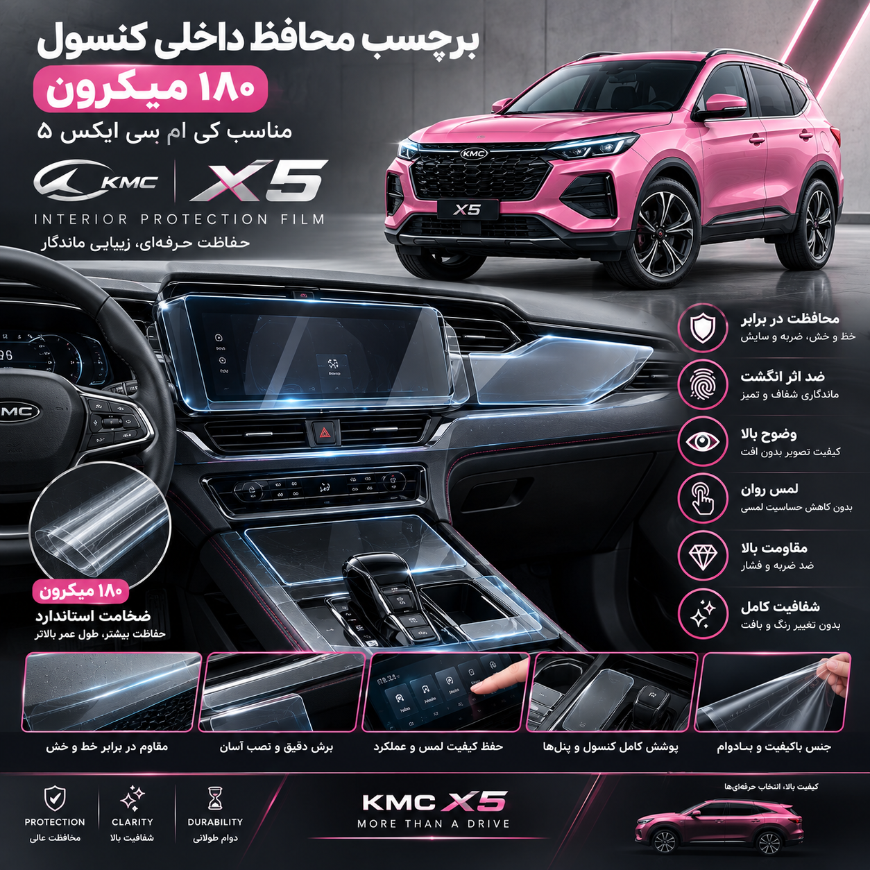 گلس محافظ کنسول مناسب کی ام سی ایکس 5